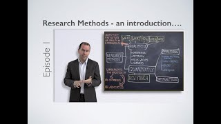 Research Methods  Introduction [upl. by Ferri]