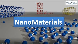 Introduction to NanoMaterials [upl. by Alvira]