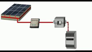 Come funziona il pannello fotovoltaico [upl. by Melda785]