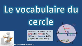 Cercle  Vocabulaire [upl. by Hickie]