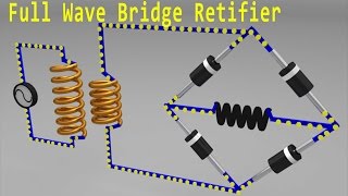 Bridge Rectifier Animation [upl. by Boulanger525]