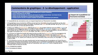 Commentaire de graphique Analyse et rédaction [upl. by Anieral]