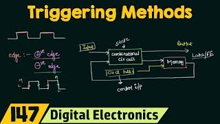 Triggering Methods in Flip Flops [upl. by Yoc]