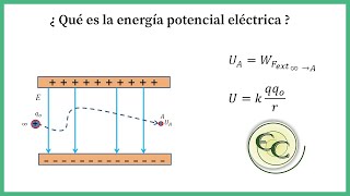 48 Energía potencial eléctrica  explicación [upl. by Aremaj729]