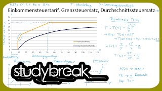 Einkommensteuertarif Grenzsteuersatz Durchschnittssteuersatz Grafisch  Unternehmensbesteuerung [upl. by Noemad]