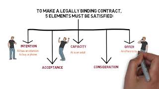 Contract Law  Chapter 1 Formation of Contract Degree  Year 1 [upl. by Draneb839]