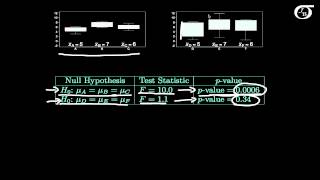 Introduction to OneWay ANOVA [upl. by Francois]