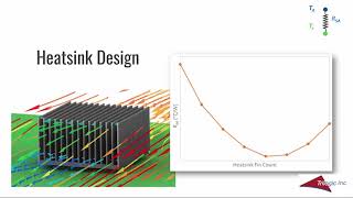 Heatsink 101 [upl. by Osbert]