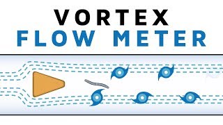 Learn How a Vortex Flow Meter works [upl. by Yren863]