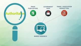 Module One Introduction To Market Research [upl. by Odnalo952]