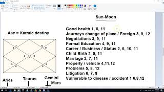 House Grouping in KP Astrology Krishnamurti Paddhati   Aries [upl. by Fitts80]