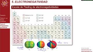 TEMA 9 PROPIEDADES PERIÓDICAS  95 Electronegatividad [upl. by Valera714]