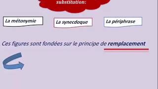 La métonymie la synecdoque et la périphrase [upl. by Kandy]