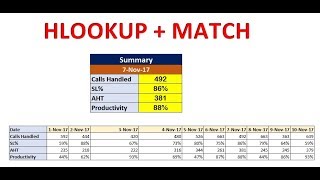 HLOOKUP  MATCH Function in Excel [upl. by Anaert]