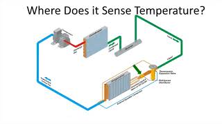 HVACR Tech Tip Introduction to Thermostatic Expansion Valves TEVs [upl. by Aramak]