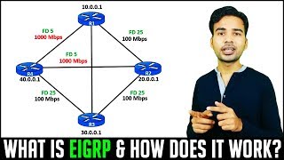 What is EIGRP and How does EIGRP Protocol work and choose the route  CCNA 2018 [upl. by Lefkowitz458]