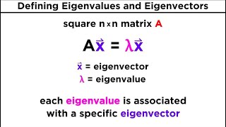 Finding Eigenvalues and Eigenvectors [upl. by Ttelrahc413]