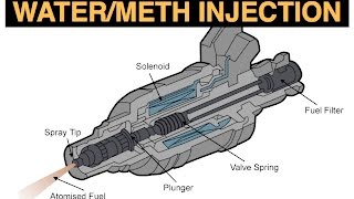 Water Methanol Injection  More Boost [upl. by Jordanna776]