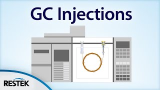 Split vs Splitless Injection [upl. by Hsekar]