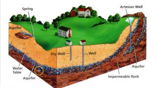 Permeability amp Water Retention [upl. by Thordis]