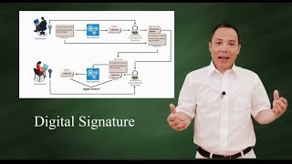 What is digital signature [upl. by Concepcion]