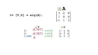 Calculating Eigenvalues and Eigenvectors The eigFunction [upl. by Aicitel]