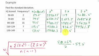 Standard Deviation of a Frequency Distribution [upl. by Maleeny755]