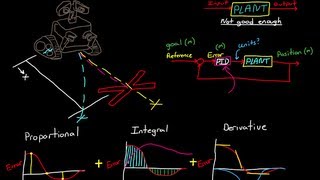 PID Control  A brief introduction [upl. by Akinahc]