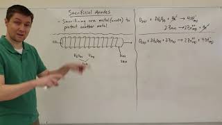 Sacrificial Anodes [upl. by Laikeze]