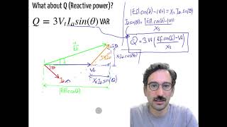 Real and Reactive Power Flow in Synchronous Machines [upl. by Namara197]