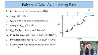 Polyprotic AcidBase Part 4 Titrations amp Indicators [upl. by Zawde772]