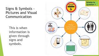 Introduction to Communication in Health and Social Care Adults and Children [upl. by Eisnyl]