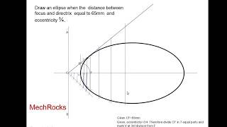 ENGINEERING DRAWING  CONSTRUCTION OF ELLIPSE  BY DIRECTRIX FOCUS METHOD [upl. by Verner]