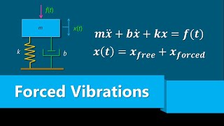 Forced Vibration  Differential Equations [upl. by Hauhsoj695]