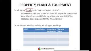 Accounting  Property Plant amp Equipment Theory including Depreciation [upl. by Bethena]