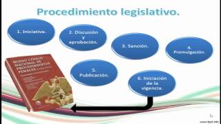 Etapas del procedimiento legislativo [upl. by Assetniuq]