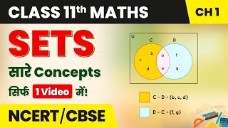 Class 11 Maths Chapter 1  Sets  Complete Concepts in One Video  Sets Class 11 [upl. by Neils]