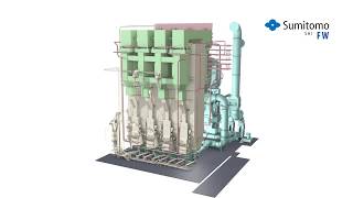 Circulating Fluidized Bed  CFB Boiler Process [upl. by Trina]