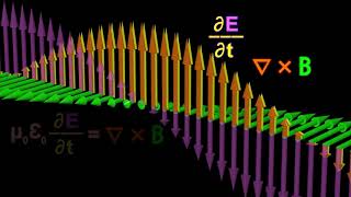 Electromagnetic Waves [upl. by Noffets]