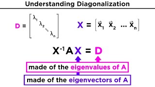 Diagonalization [upl. by Bluefield75]