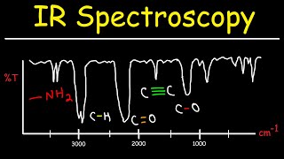 IR Spectroscopy  Basic Introduction [upl. by Wiese]