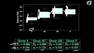 A OneWay ANOVA Example [upl. by Adnolohs]