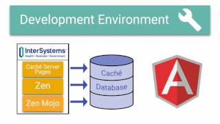 Getting Started With Caché Introduction and Architecture [upl. by Alaehs945]