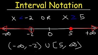 Interval Notation [upl. by Vivian]