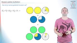 Breuken optellen en aftrekken  WiskundeAcademie [upl. by Nylirak]