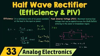 Half Wave Rectifier Efficiency amp PIV [upl. by Seligman]