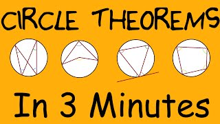 Everything About Circle Theorems  In 3 minutes [upl. by Aduhey240]