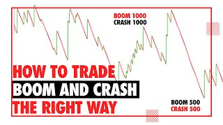 How to Trade Boom and Crash the right way [upl. by Yajeet41]