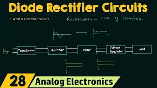 Introduction to Diode Rectifier Circuits [upl. by Alahcim659]