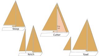 4 Most Common Sailboat Rigs [upl. by Maleen]